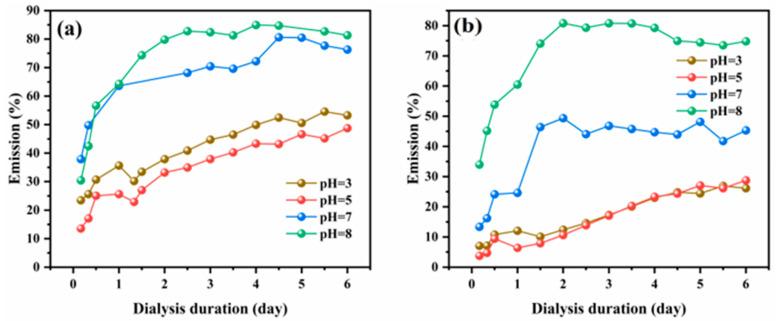 https://cdn.ncbi.nlm.nih.gov/pmc/blobs/297d/10142775/c5aefe0ad33c/polymers-15-01867-g009.jpg