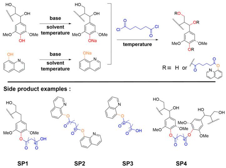 https://cdn.ncbi.nlm.nih.gov/pmc/blobs/297d/10142775/f09ec677cbff/polymers-15-01867-sch001.jpg