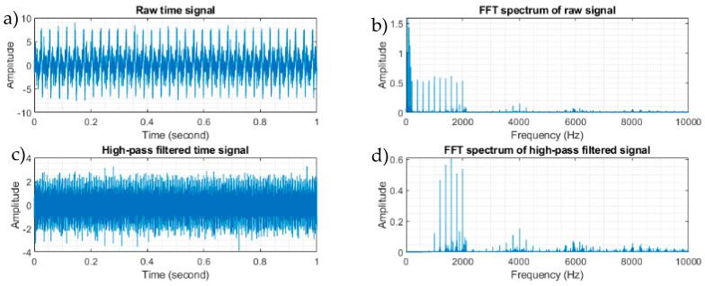 https://cdn.ncbi.nlm.nih.gov/pmc/blobs/297d/10674700/49eadaea0aaf/sensors-23-09048-g002.jpg