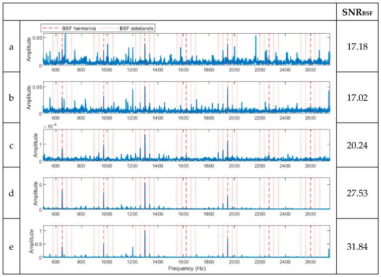 https://cdn.ncbi.nlm.nih.gov/pmc/blobs/297d/10674700/84af64a6f0df/sensors-23-09048-g005.jpg