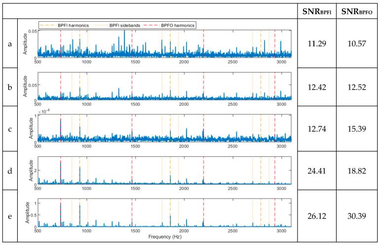 https://cdn.ncbi.nlm.nih.gov/pmc/blobs/297d/10674700/925e3a416d52/sensors-23-09048-g007.jpg