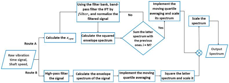 https://cdn.ncbi.nlm.nih.gov/pmc/blobs/297d/10674700/c05f39da8994/sensors-23-09048-g001.jpg