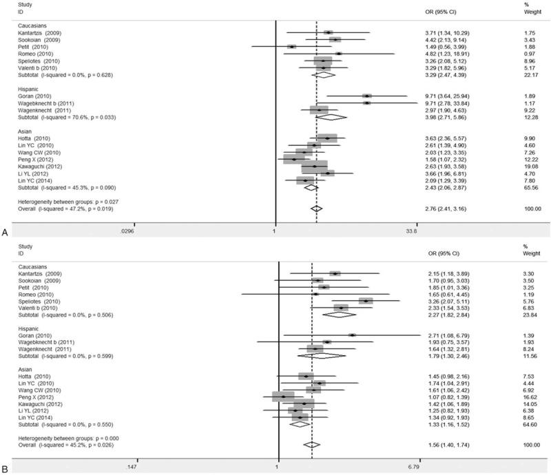 https://cdn.ncbi.nlm.nih.gov/pmc/blobs/297d/6407996/2776353f767e/medi-98-e14324-g008.jpg
