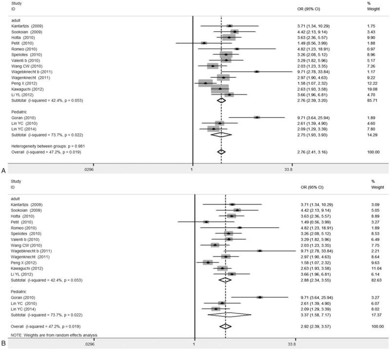 https://cdn.ncbi.nlm.nih.gov/pmc/blobs/297d/6407996/5f3555a3cb58/medi-98-e14324-g006.jpg