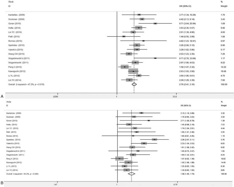 https://cdn.ncbi.nlm.nih.gov/pmc/blobs/297d/6407996/699087e5134d/medi-98-e14324-g004.jpg