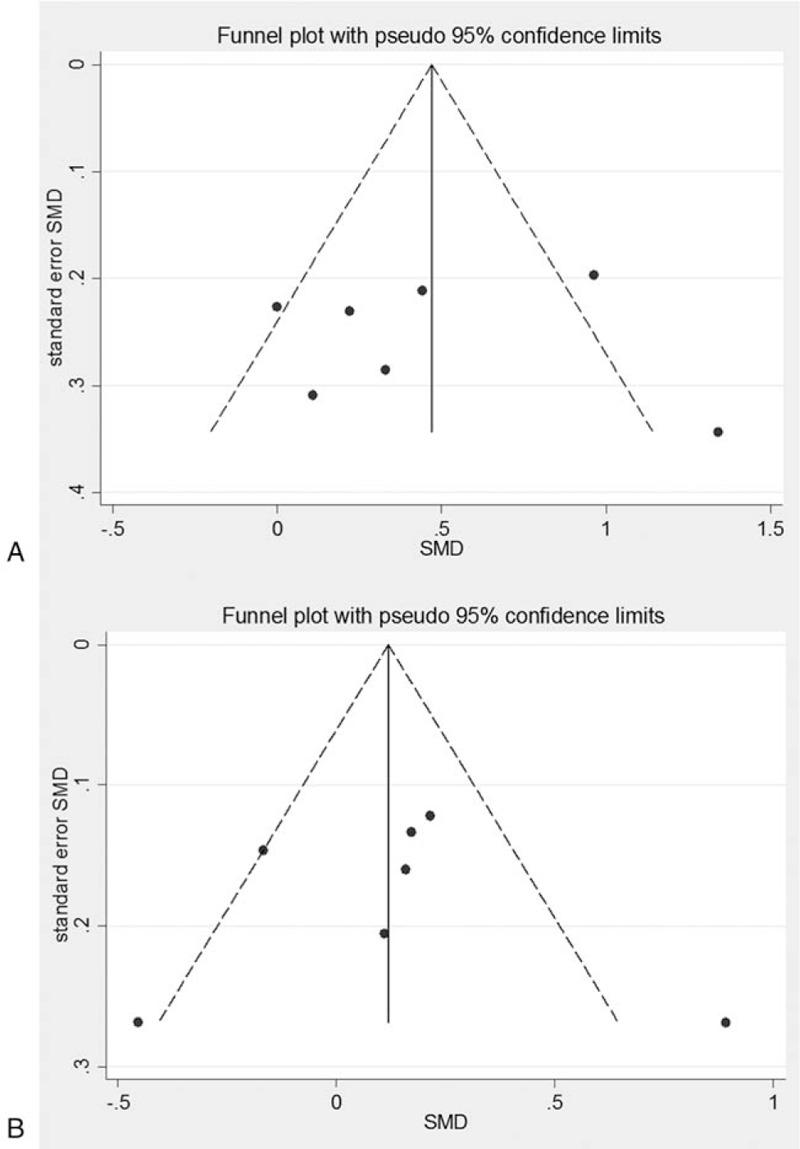 https://cdn.ncbi.nlm.nih.gov/pmc/blobs/297d/6407996/c653570b7c77/medi-98-e14324-g014.jpg