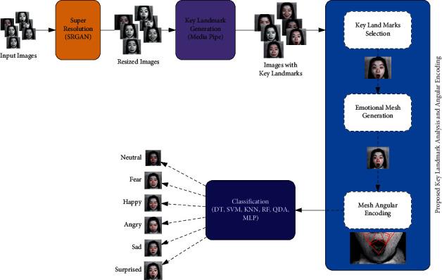 https://cdn.ncbi.nlm.nih.gov/pmc/blobs/297e/8828335/f7e0bdd76fdf/CIN2022-8032673.004.jpg