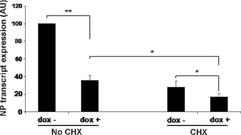 https://cdn.ncbi.nlm.nih.gov/pmc/blobs/2982/2826089/1e71538c4add/vetres-41-29-fig4.jpg