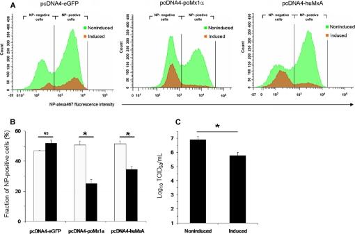 https://cdn.ncbi.nlm.nih.gov/pmc/blobs/2982/2826089/e1a4730c88d5/vetres-41-29-fig2.jpg