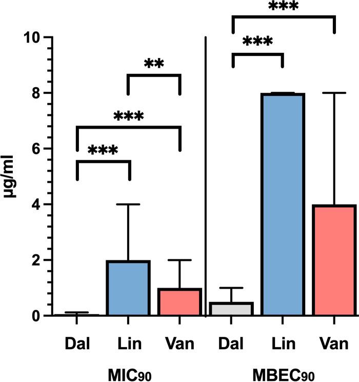 https://cdn.ncbi.nlm.nih.gov/pmc/blobs/2989/9045124/18139ef2c9d3/spectrum.00351-22-f003.jpg