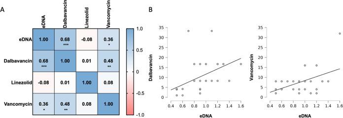 https://cdn.ncbi.nlm.nih.gov/pmc/blobs/2989/9045124/56871bd8c040/spectrum.00351-22-f005.jpg