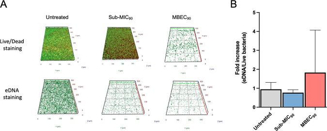 https://cdn.ncbi.nlm.nih.gov/pmc/blobs/2989/9045124/8071e285c6f9/spectrum.00351-22-f007.jpg