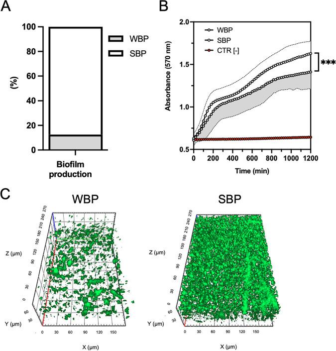 https://cdn.ncbi.nlm.nih.gov/pmc/blobs/2989/9045124/978b158b40da/spectrum.00351-22-f002.jpg