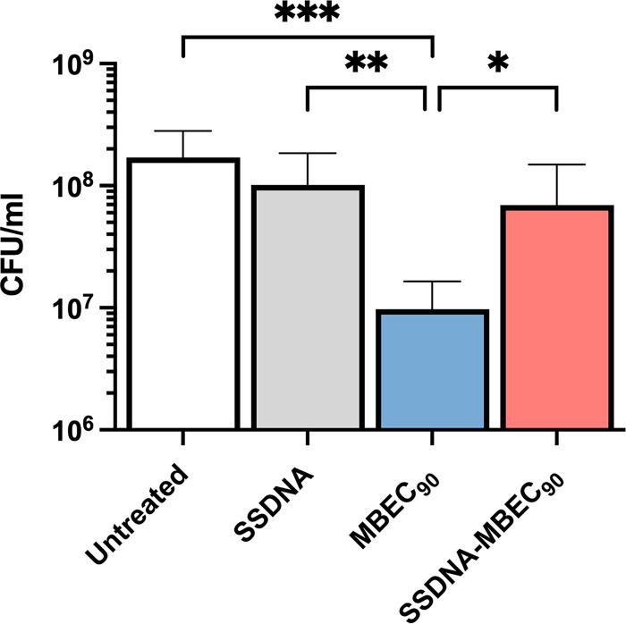 https://cdn.ncbi.nlm.nih.gov/pmc/blobs/2989/9045124/a4ee1f7e0d0c/spectrum.00351-22-f006.jpg