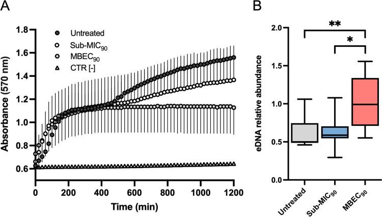 https://cdn.ncbi.nlm.nih.gov/pmc/blobs/2989/9045124/aff4effc97cb/spectrum.00351-22-f008.jpg