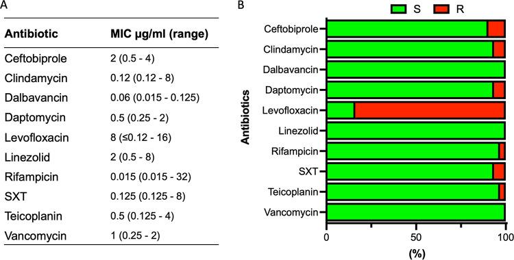 https://cdn.ncbi.nlm.nih.gov/pmc/blobs/2989/9045124/b1cb085c83d0/spectrum.00351-22-f001.jpg