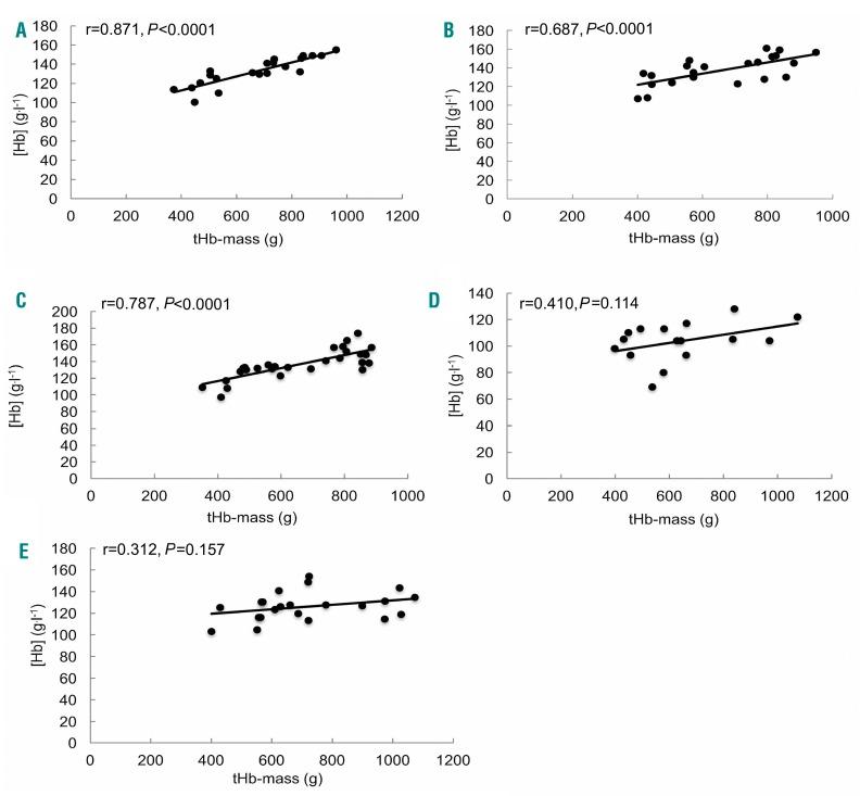 https://cdn.ncbi.nlm.nih.gov/pmc/blobs/298a/5685237/806159c41e90/1021477.fig4.jpg