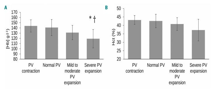 https://cdn.ncbi.nlm.nih.gov/pmc/blobs/298a/5685237/ed3f3cb0d376/1021477.fig3.jpg