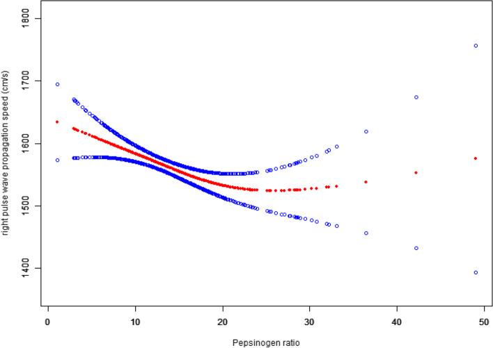 https://cdn.ncbi.nlm.nih.gov/pmc/blobs/298b/10662786/1dd4a5e1f9be/12872_2023_3618_Fig1_HTML.jpg