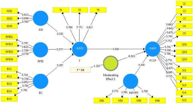 https://cdn.ncbi.nlm.nih.gov/pmc/blobs/298d/8328815/6f27720931d4/40171_2021_281_Fig3_HTML.jpg