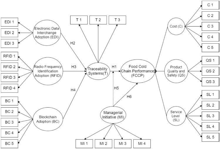 https://cdn.ncbi.nlm.nih.gov/pmc/blobs/298d/8328815/81e77baa483e/40171_2021_281_Fig2_HTML.jpg