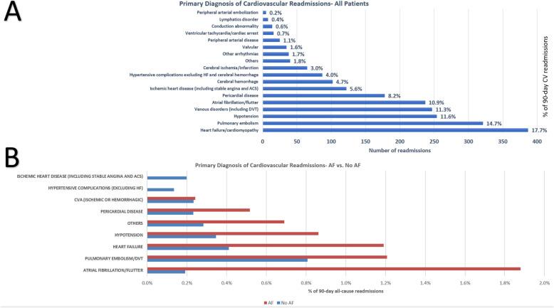https://cdn.ncbi.nlm.nih.gov/pmc/blobs/2992/12225381/45a54d0c5f3d/40959_2025_346_Fig5_HTML.jpg