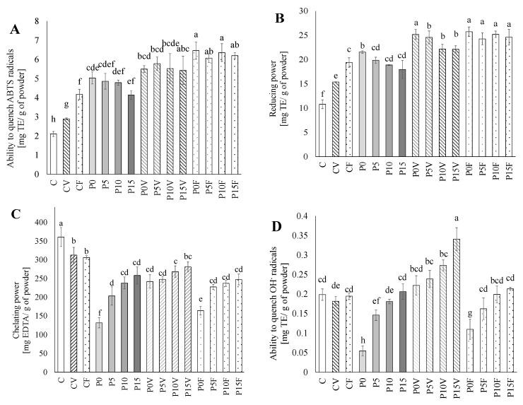 https://cdn.ncbi.nlm.nih.gov/pmc/blobs/2992/8945751/c6a5b0cb3e65/antioxidants-11-00582-g001.jpg
