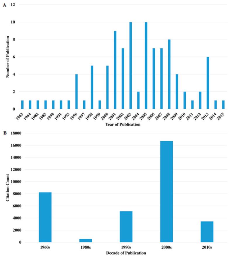 https://cdn.ncbi.nlm.nih.gov/pmc/blobs/2994/7582719/e05cded6a931/molecules-25-04508-g002.jpg