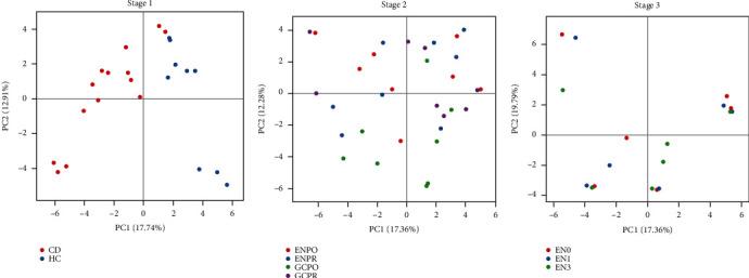 https://cdn.ncbi.nlm.nih.gov/pmc/blobs/2994/9348958/021a06e94e51/GRP2022-6147124.002.jpg