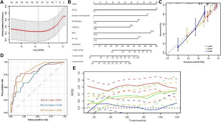 https://cdn.ncbi.nlm.nih.gov/pmc/blobs/2999/9732373/614cd51b06e0/fcell-10-1021587-g003.jpg