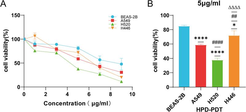 https://cdn.ncbi.nlm.nih.gov/pmc/blobs/299b/12320871/f426731298bd/KCBT_A_2542011_F0001_OC.jpg