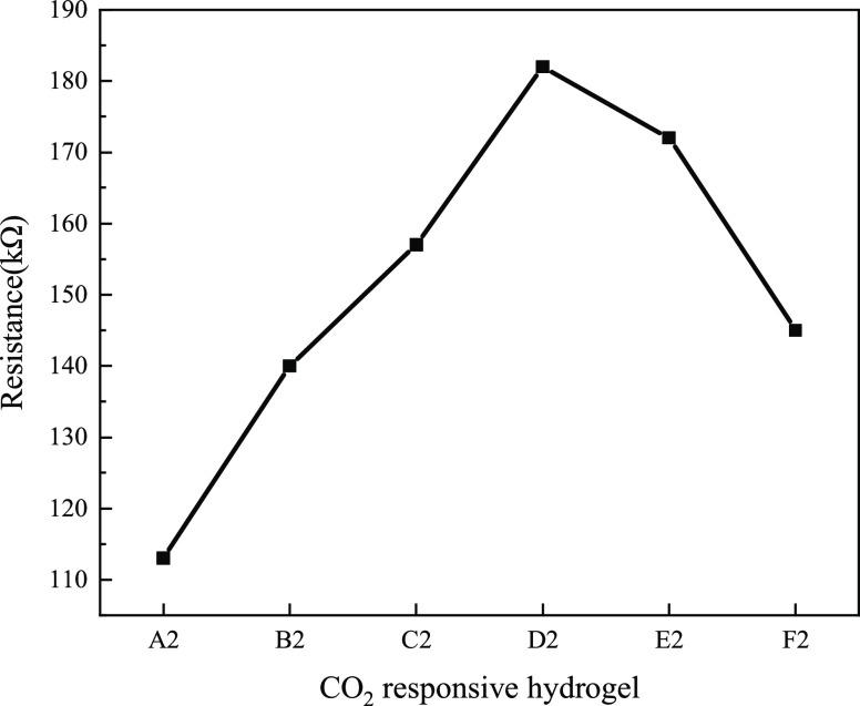 https://cdn.ncbi.nlm.nih.gov/pmc/blobs/299d/10535263/35c72f1a986e/ao3c04466_0006.jpg