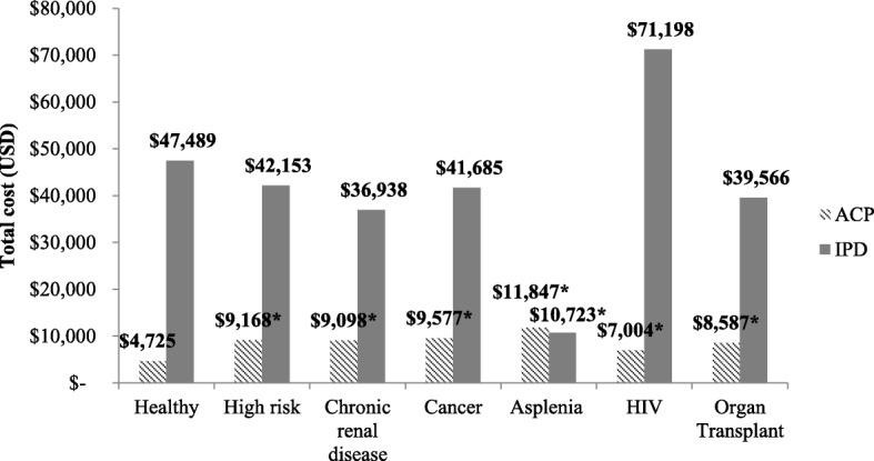 https://cdn.ncbi.nlm.nih.gov/pmc/blobs/299f/6116536/707ed35dbe48/12879_2018_3326_Fig2_HTML.jpg