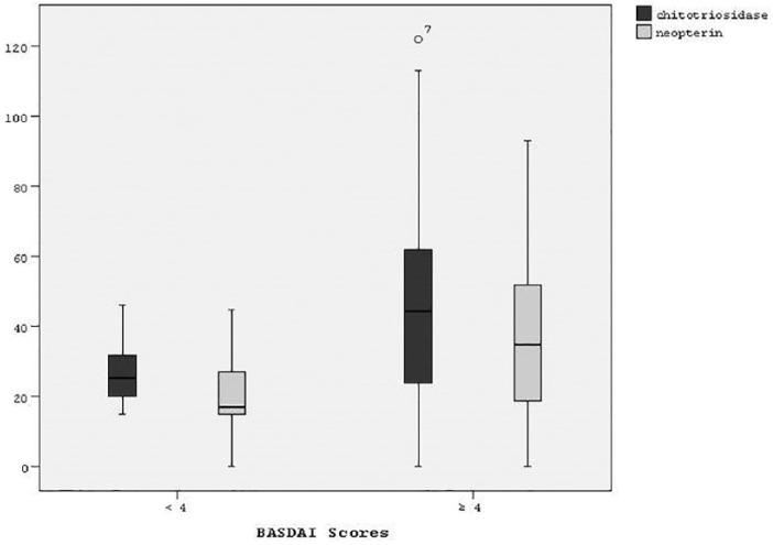 https://cdn.ncbi.nlm.nih.gov/pmc/blobs/29a2/6399755/f9704e3f291a/10.1177_1759720X19832321-fig1.jpg