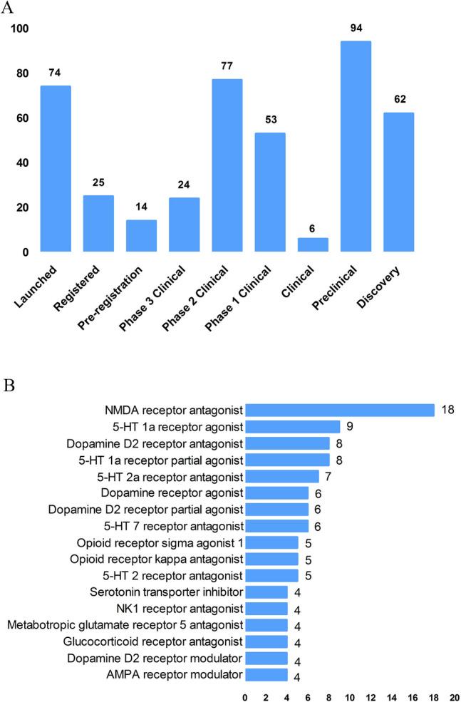 https://cdn.ncbi.nlm.nih.gov/pmc/blobs/29a2/8192601/0298284fffea/12264_2021_638_Fig3_HTML.jpg