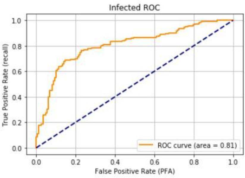 https://cdn.ncbi.nlm.nih.gov/pmc/blobs/29a2/8977211/9840b38fd7ac/aharo5-3026468.jpg
