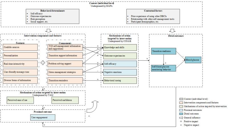 https://cdn.ncbi.nlm.nih.gov/pmc/blobs/29a4/10534286/7bbee687c3f9/resprot_v12i1e46115_fig2.jpg