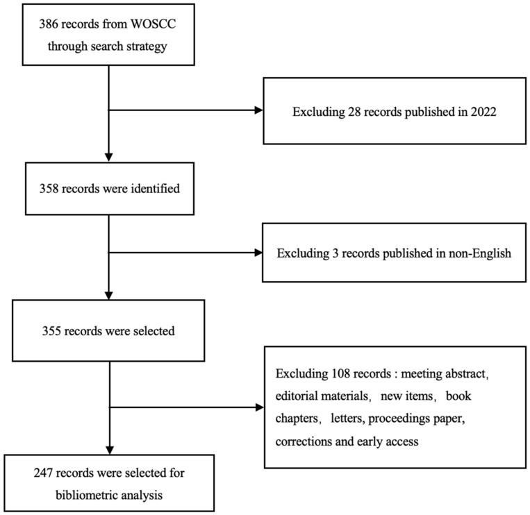 https://cdn.ncbi.nlm.nih.gov/pmc/blobs/29a4/9571385/1c05c996405f/jcm-11-05903-g001.jpg