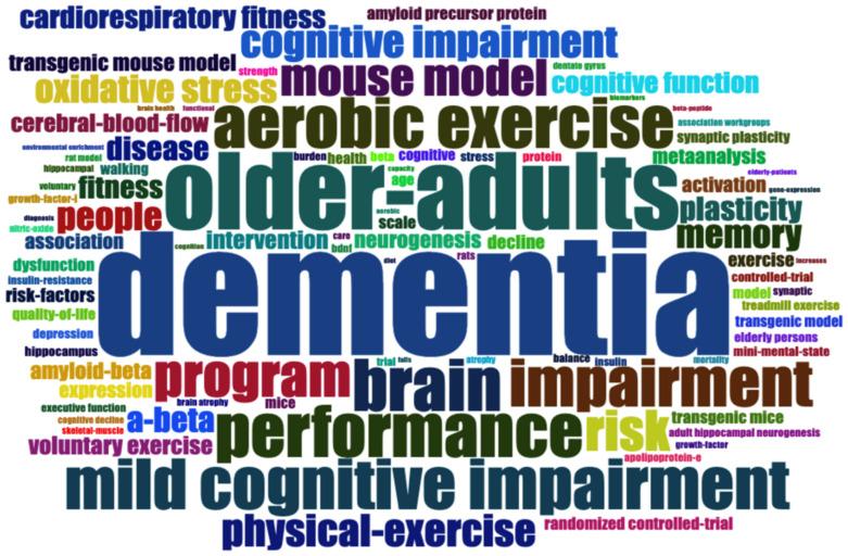 https://cdn.ncbi.nlm.nih.gov/pmc/blobs/29a4/9571385/34082fb1a611/jcm-11-05903-g009.jpg