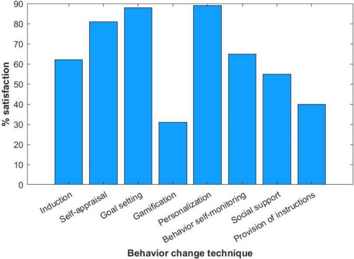 https://cdn.ncbi.nlm.nih.gov/pmc/blobs/29a5/11165804/0f188d5da6bf/13040_2024_368_Fig4_HTML.jpg