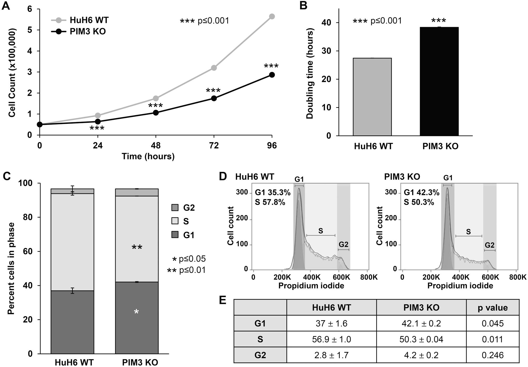 https://cdn.ncbi.nlm.nih.gov/pmc/blobs/29a7/8521561/b7b750eea187/nihms-1688156-f0002.jpg