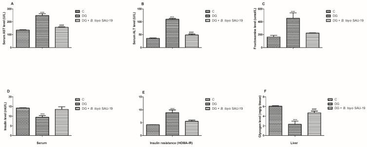 https://cdn.ncbi.nlm.nih.gov/pmc/blobs/29ab/8703646/8a15213d0647/nutrients-13-04512-g003.jpg