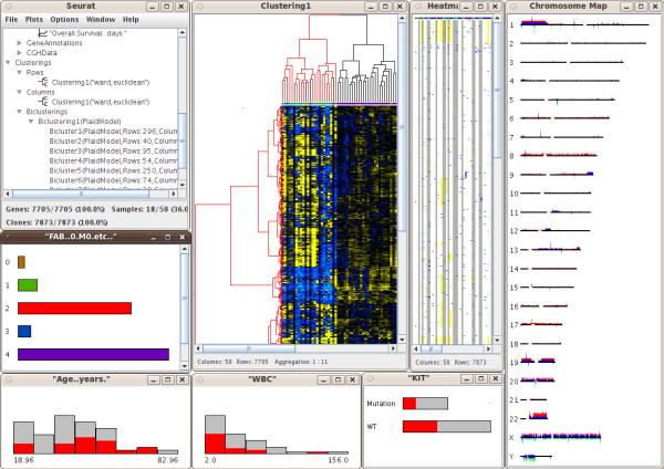 https://cdn.ncbi.nlm.nih.gov/pmc/blobs/29ac/2893446/be0b6513c512/1755-8794-3-21-2.jpg