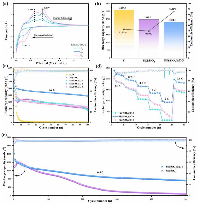 https://cdn.ncbi.nlm.nih.gov/pmc/blobs/29ad/11013368/1eb3538c0386/nanomaterials-14-00625-g005.jpg