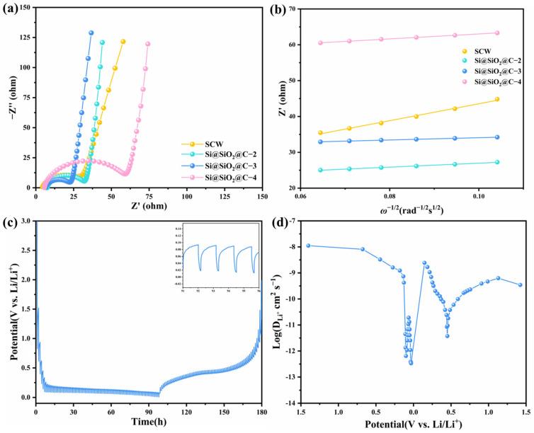 https://cdn.ncbi.nlm.nih.gov/pmc/blobs/29ad/11013368/7fab3c74a98e/nanomaterials-14-00625-g007.jpg