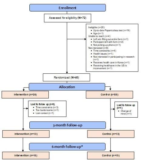 https://cdn.ncbi.nlm.nih.gov/pmc/blobs/29b0/12377870/e847f968992a/humanfactors-v12-e66092-g001.jpg