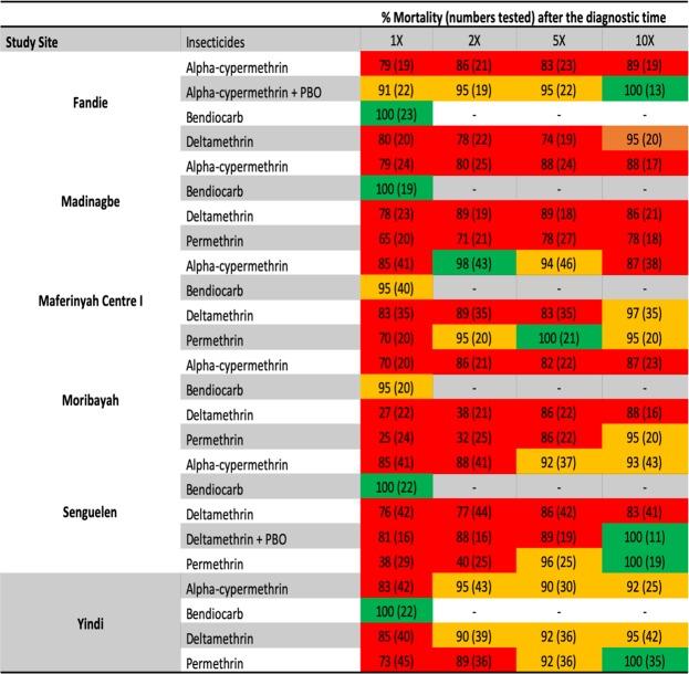 https://cdn.ncbi.nlm.nih.gov/pmc/blobs/29b0/6586859/d00fa03fa0e2/41598_2019_45261_Fig3_HTML.jpg