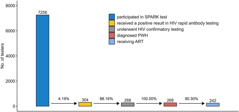 https://cdn.ncbi.nlm.nih.gov/pmc/blobs/29b2/11639573/eb693db65096/ofae709f3.jpg