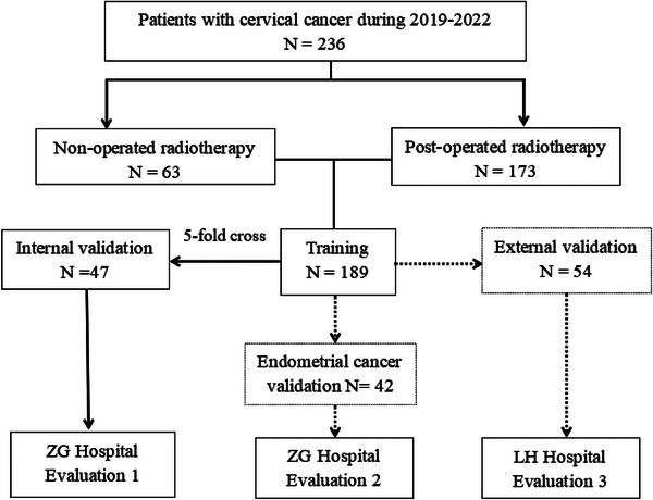 https://cdn.ncbi.nlm.nih.gov/pmc/blobs/29b2/11712972/4982e9162dac/ACM2-26-e14553-g003.jpg