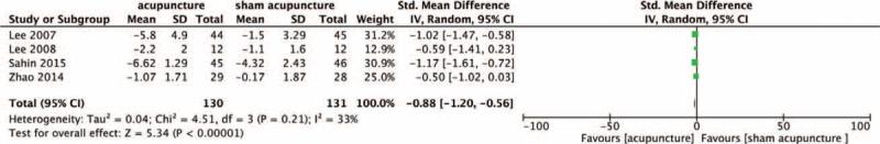 https://cdn.ncbi.nlm.nih.gov/pmc/blobs/29b2/4839929/032cd68a9414/medi-95-e3095-g006.jpg